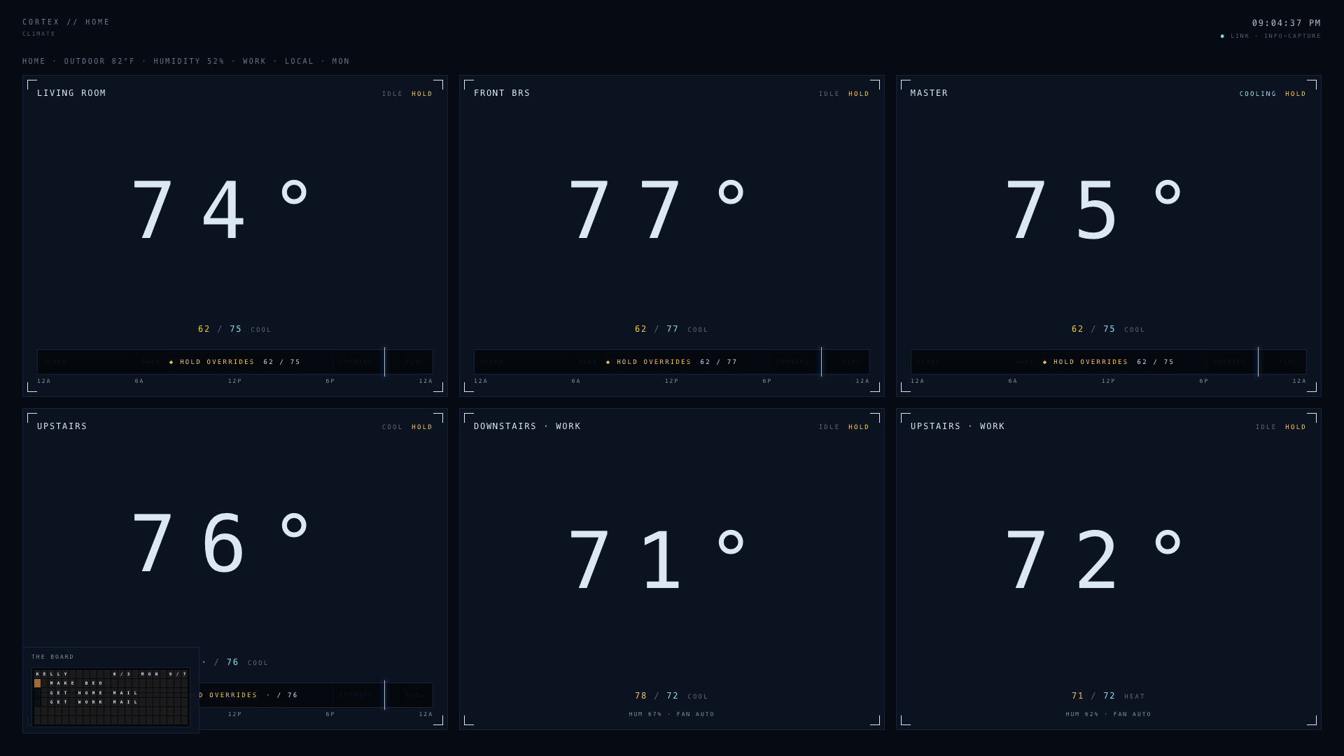 Cortex climate scene: every zone's live temperature and today's program, both houses